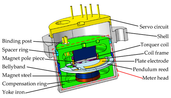What is a Quartz Flexible Accelerometer? How to select the most ...